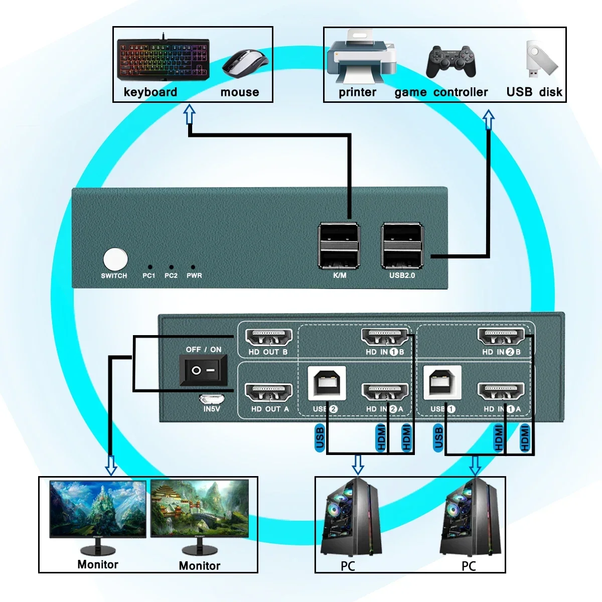 Hdmi Usb Kvm Switch Computadores 4k Portas hd Computadores Portas 16 Portas Thunderbolt dp Dvi Compatível para Xiaomi mi Box Ps4 tv
