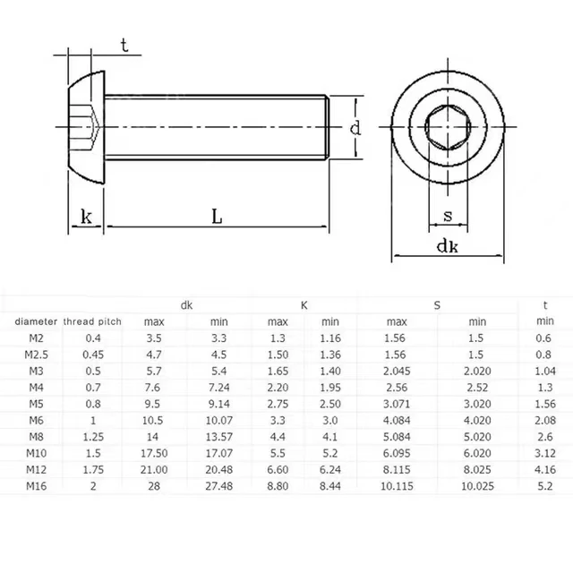 Hex Socket Screw Hexagon Socket Button Head Cap Screw M2 M3 M4 M5 M6 M8 M10 Allen Bolts ISO7380 A2-70 Stainless Steel