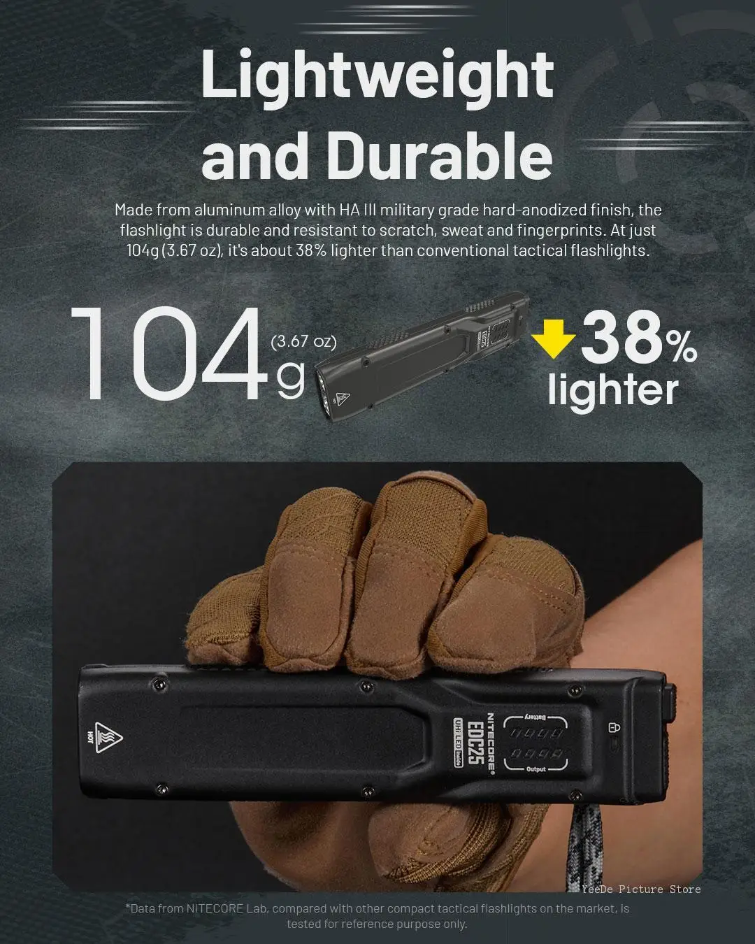 Nitecore LED 사진 손전등, 휴대용 충전식 조명, 야외 하이킹 캠핑 낚시 사진 조명, EDC25