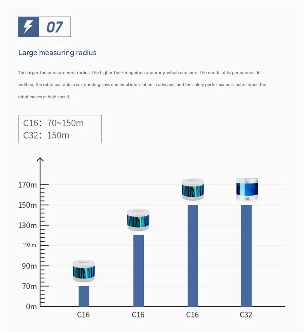 LSLiDAR C16 C32 Multi-line Mechanical LiDAR