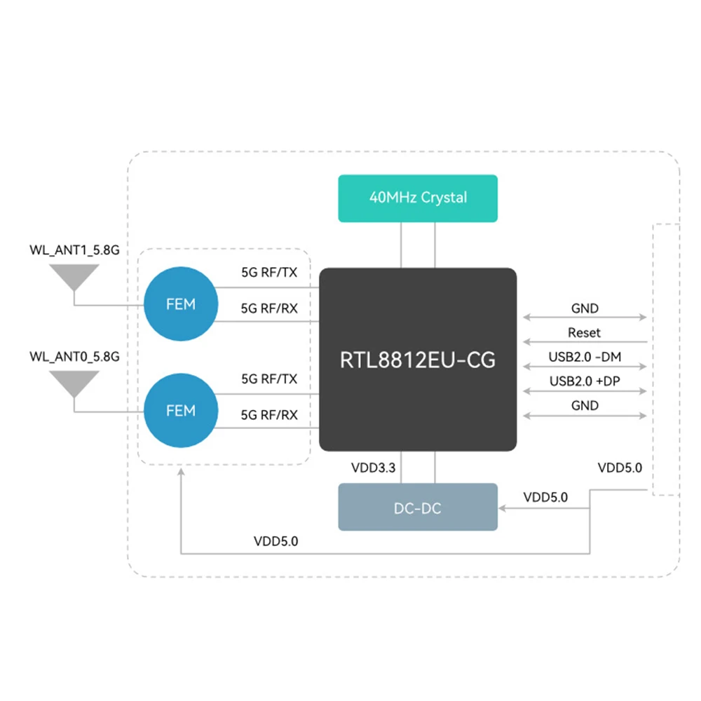 Module WiFi 5GHz FEM Haute Puissance pour Drone FPV 867Mbps