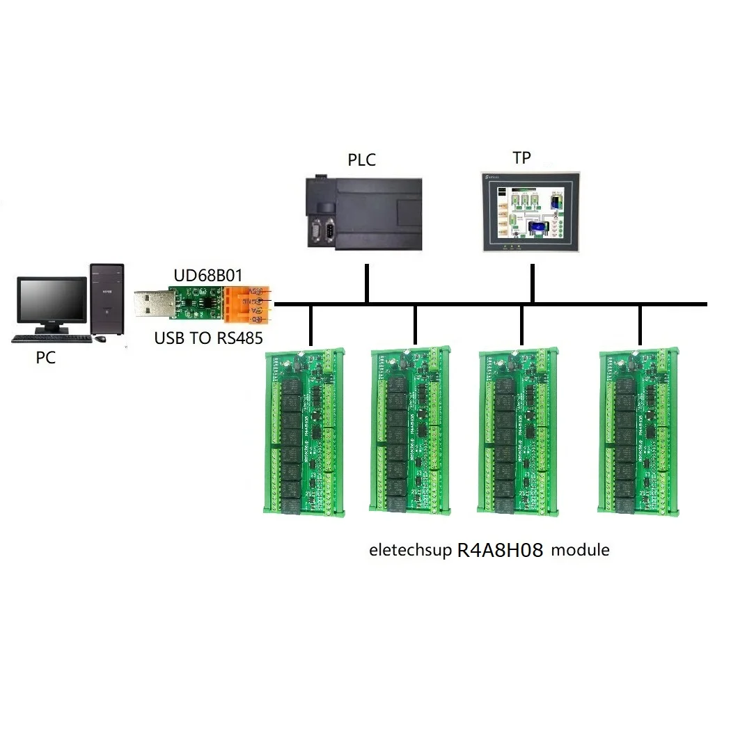 RS485 Modbus RTU PLC IO 확장 보드 8DO-4DI-8AI 4DO-2DI-3AI 4-20MA 0-10V 아날로그 전류 전압 수집기 NPN/PNP DIO
