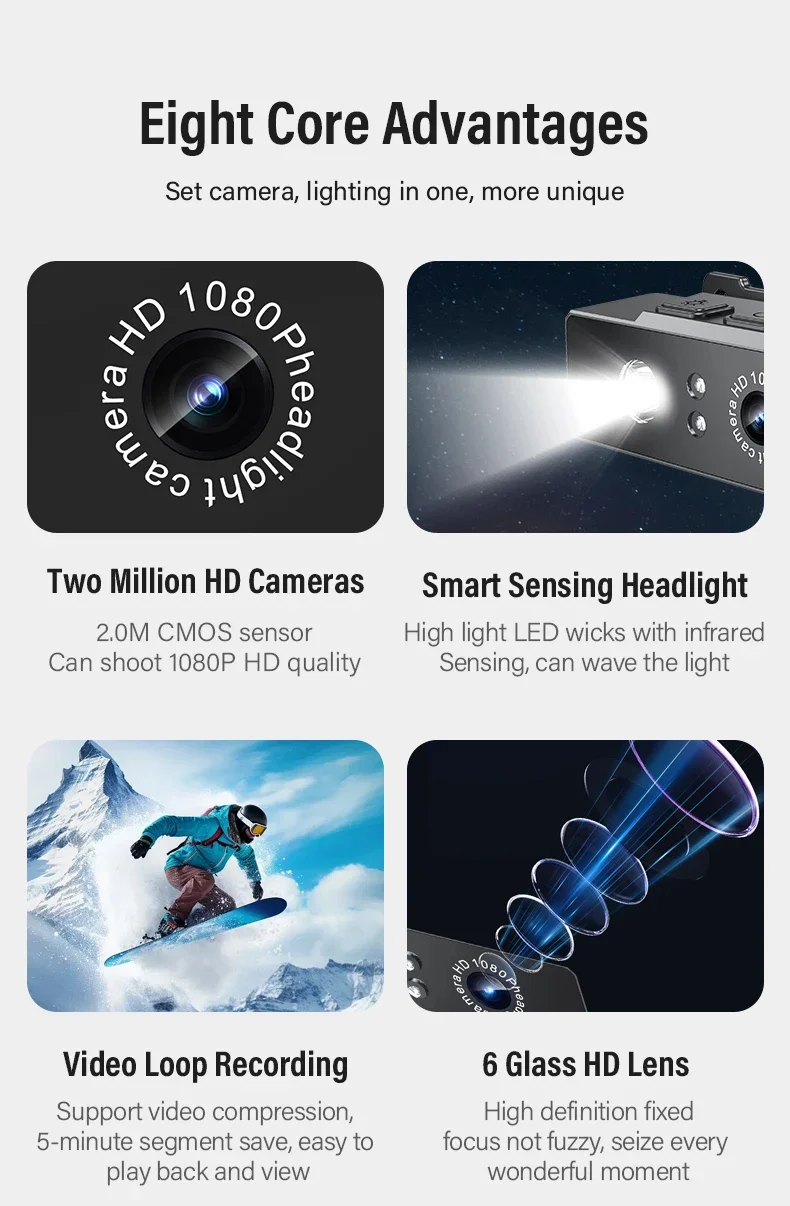 Infographic showcasing the "Eight Core Advantages" of the Rechargeable Headlamp SpyCam: featuring Two Million HD Cameras, Smart Sensing Headlight, Video Loop Recording, and 6 Glass HD Lens. Highlights additional features such as an Infrared Sensor System for enhanced night vision.