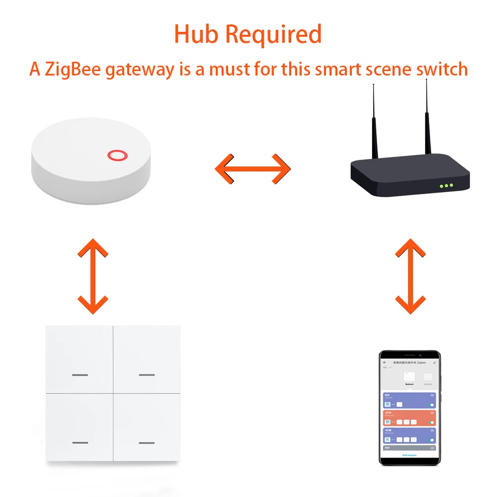 Smart ZigBee Switch 4 Gang Scenario 12 Scene Switch Push Button Controller Suppo