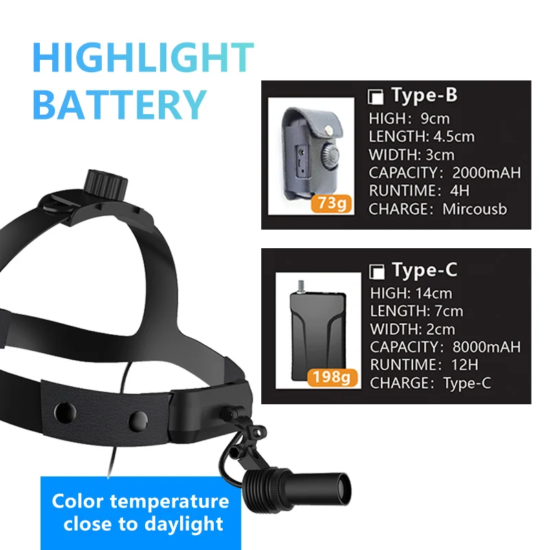 3W Dental LED Headlight Surgical Headlamp High Intensity Dentistry Operation Head Lamp 3W Spot Focus Light Medical Front Lamp
