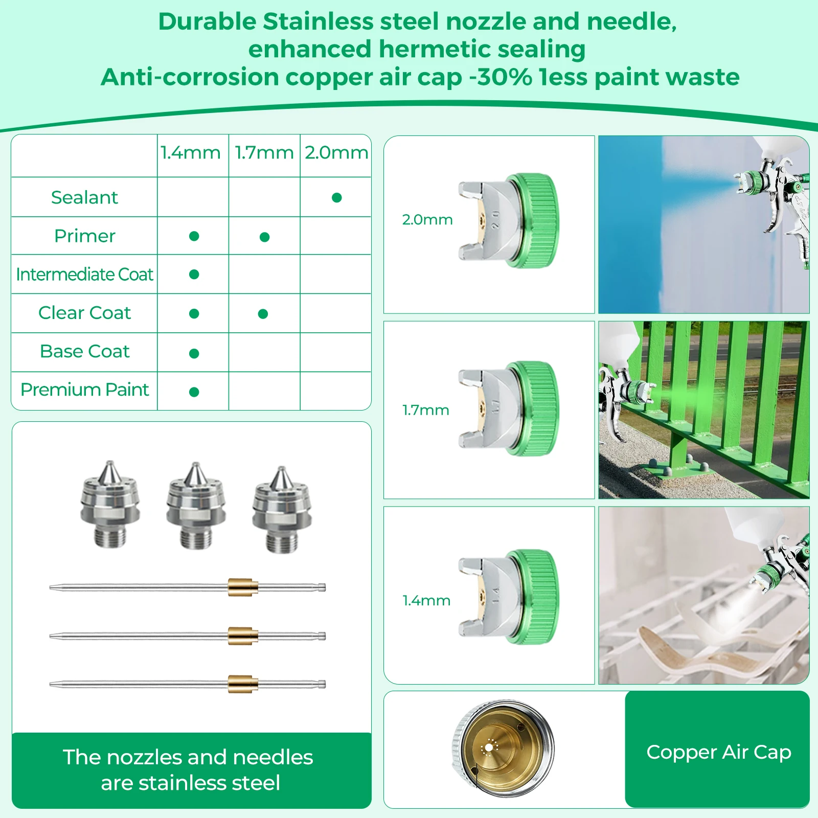 스프레이 건 에어 브러시 Nasedal HVLP 600ml 컵 1.4Mm 1.7Mm 2.0Mm 중력 에어 브러시 노즐 바늘 그림 자동차 가구 벽
