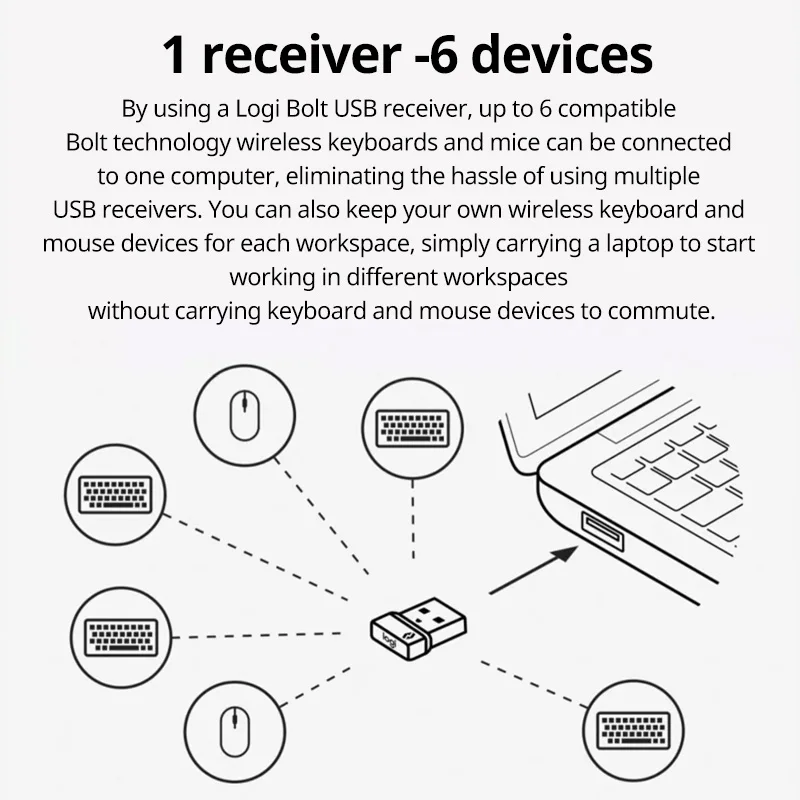 Logitech MX Mechanical Logi Bolt receiver connection diagram
