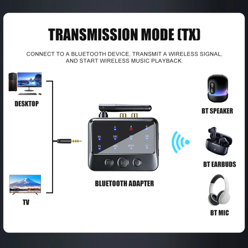KEBIDUMEI 블루투스 6.0 수신기 송신기 aptX-Adaptive AD/HD/LL AAC 3.5mm AUX RCA 잭 PC TV용 무선 오디오 어댑터,Bluetooth 6.0 Receiver Trans