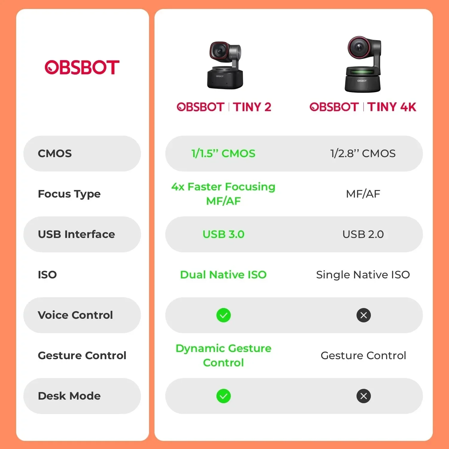 OBSBOT Tiny 2 AI 搭載 PTZ 4K ビデオウェブカメラ超大型 1/1.5 インチ 