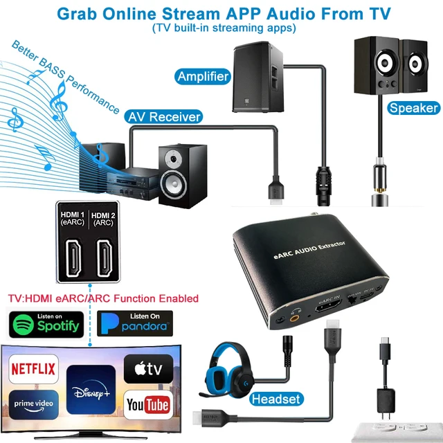 Audio Extractor EARC EARC/ARC Audio Converter To HDMI