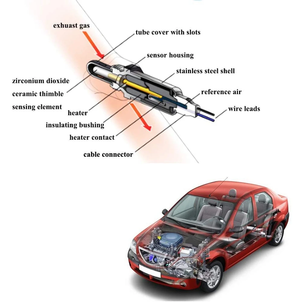 MERCEDES-BENZ A B C E S Ŭ  , C230 CLS280 C250 C280 C63 O2 , 0045420718 0258006749