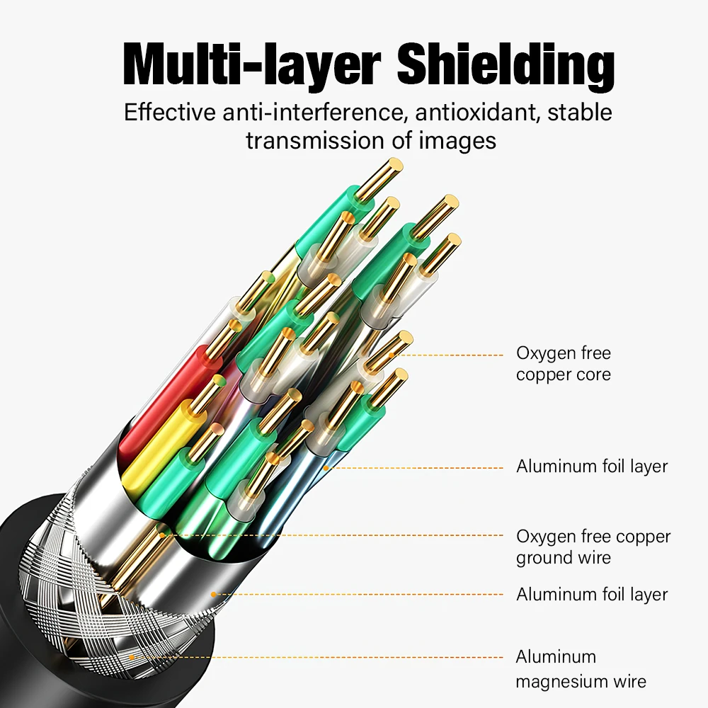 Ultra High-Speed HDMI 2.1 Video Cable with 8K and 4K Support - Available in Various Lengths