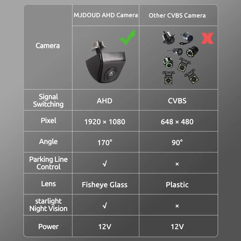 MJDOUD  AHD Ĺ ī޶, AHD  ,  ߰ ð, 1080P  ī޶, 5 ġ ȭ,  ġ