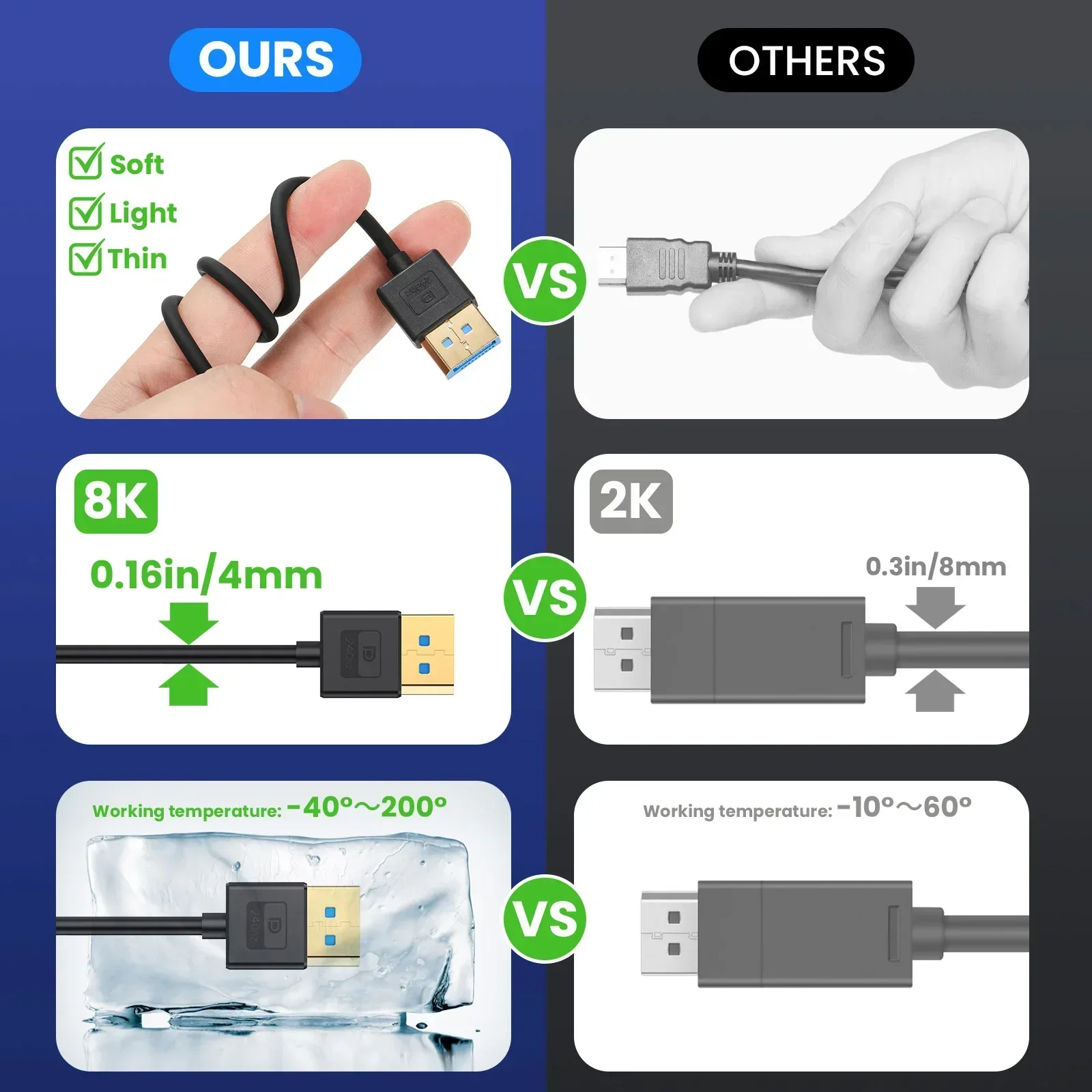 0.3M Angle DisplayPort 1.4 Extension Cable - 8K60Hz/4K144Hz Thin Cord