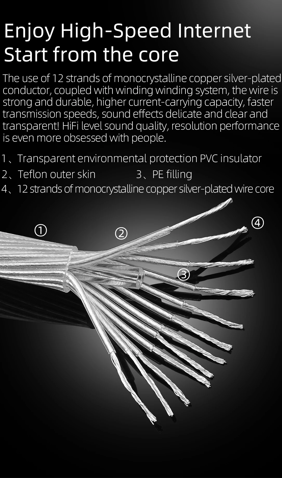 Hifi Ethernet Cable High Performance OCC Silver Plated Cat8 Network Cable Internet Cord for PC Router Laptop 6