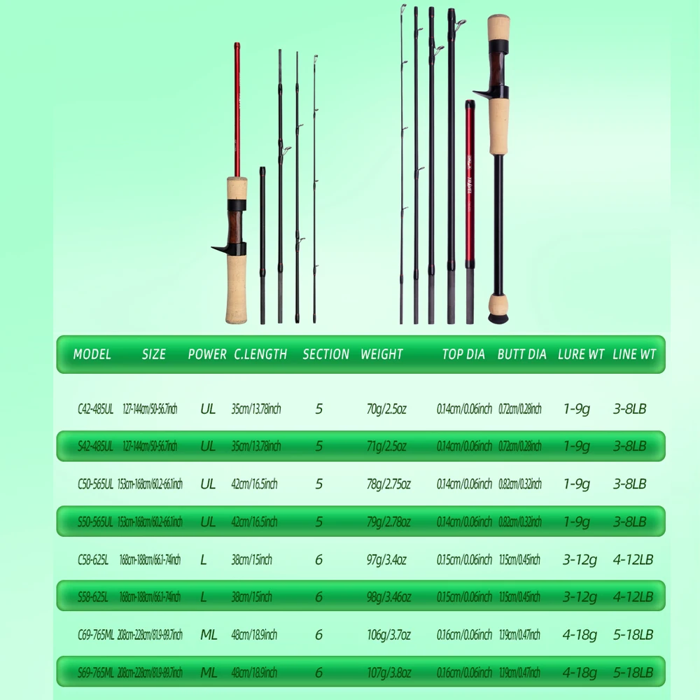 Fishingfans-トラベルフィッシングロッド,富士oガイド,高炭素コルク