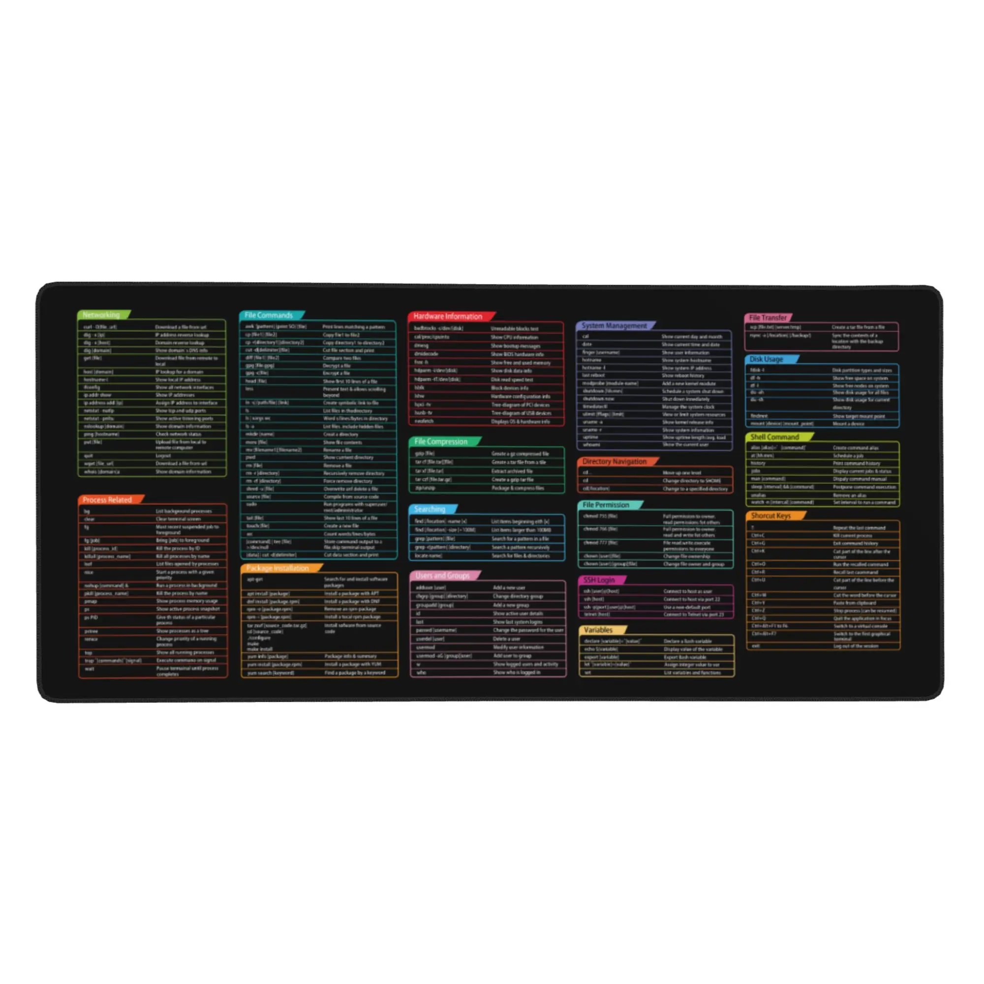 Linux-Commands-Line-XXL-Mouse-Pad-Extended-Large-Mousepad-Shortcuts-to ...