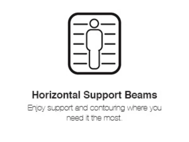 Horizontal Support Beams