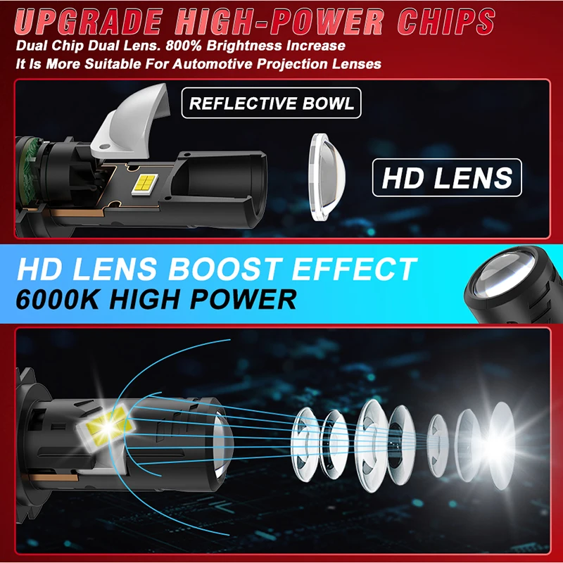 H7 LED 헤드라이트 미니 렌즈 프로젝터 6000000LM 1:1 미니 무선 플러그 앤 플레이 안개등 터보 6000K 화이트 LHD 12V 자동차 헤드램프