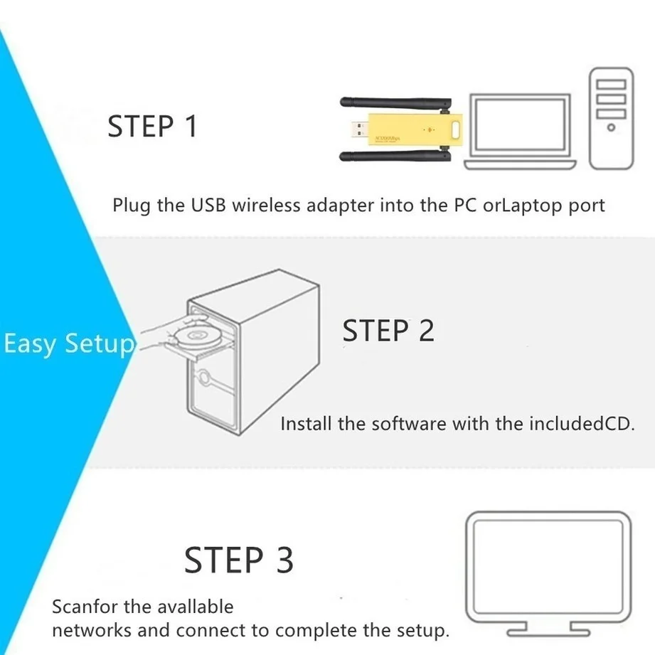 Рисунок 6 - Высокоскоростной Wi-fi адаптер Grwibeou