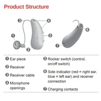 Signia Pure C&G AX Hearing Aids 110dB 16-48 channels Digital Computer programmable concealed  Supports IPhone（MFI）/Android（ASHA） 2