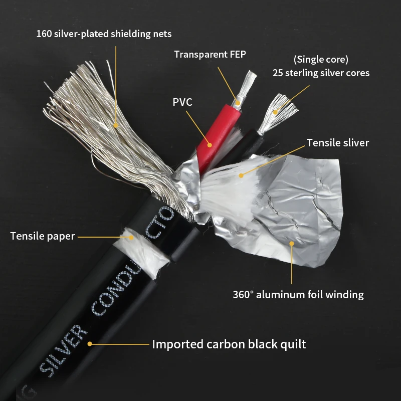 Xangsane-99.99%  3.5mm 2RCA  ̺, 3.5 -RCA й  DVD ȭ ǻ  ̺