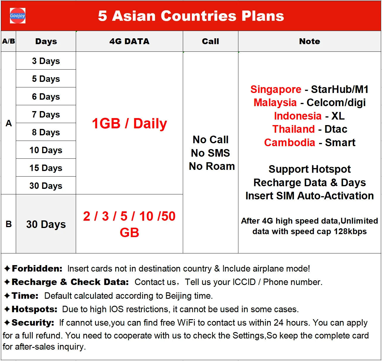 Malaysia B Prepaid Sim Card,Abroad Travel Data Sim Card,4G