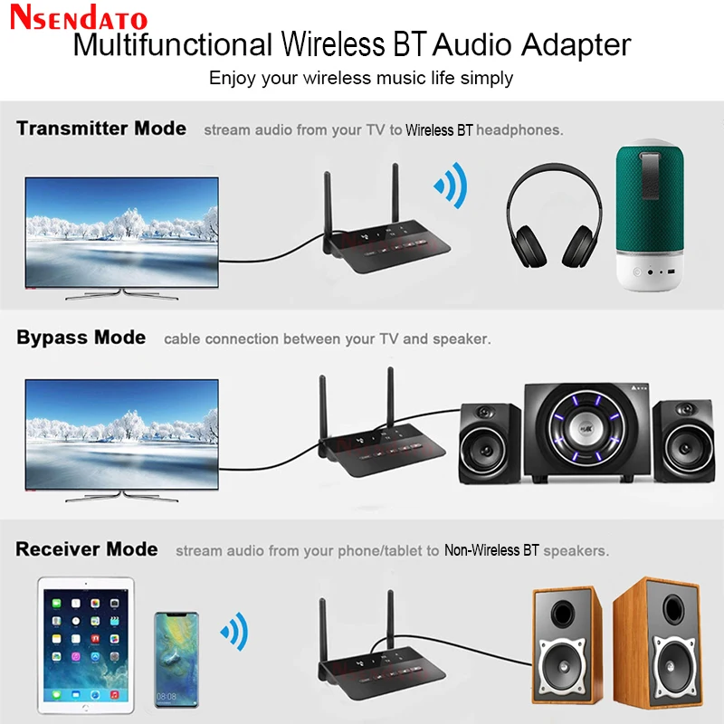 80M Wireless Music Audio Transmitter Receiver Aptx LL Low Latency BTV5.0 Wireless Audio Adapter 3.5mm RCA for PC TV Headphones