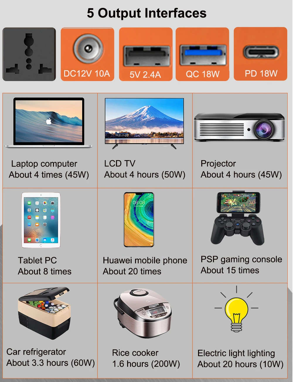 150W Portable Power Station 110V 220V AC Solar Generator 155Wh Lithium Battery Fast Charging Energy Power Bank for Camping Trip 8 Sd61cbf1af2da494b9d38ea4a97cd28afH