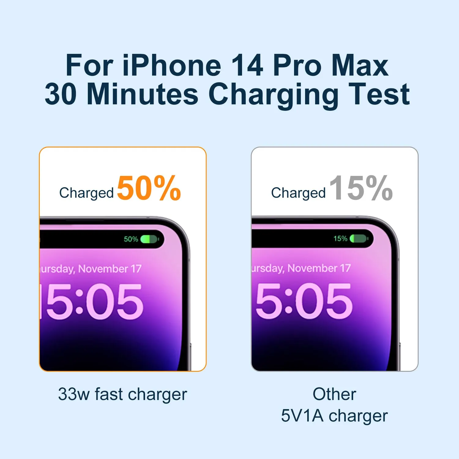 USLION 33W GaN Charger Quick Charge 4.0 3.0 Type C PD USB Charger for Macbook Tablet Fast Charging for iPhone 14 Xiaomi Travel