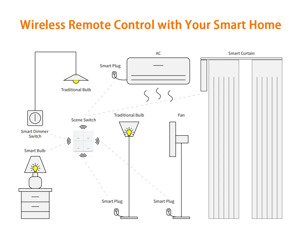 Smart ZigBee Switch 4 Gang Scenario 12 Scene Switch Push Button Controller Suppo
