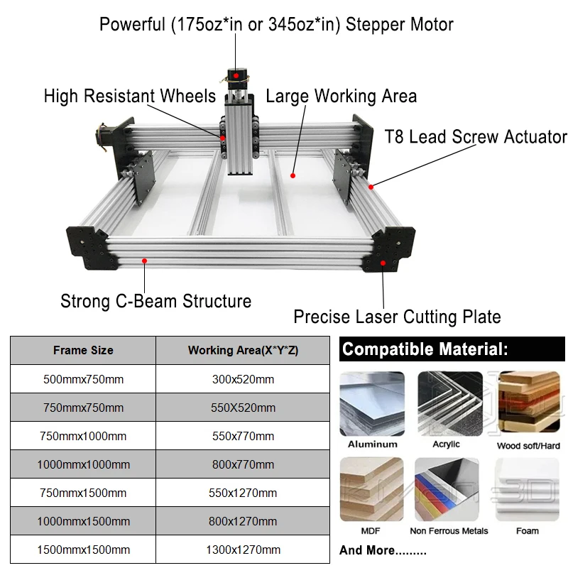 BulkMan3D Latest V2.2 WorkUltra CNC Machine Mechanical Kit 4-Axis Screw Driven CNC Engraver Nema23 Motors for Wood Acrylic Metal