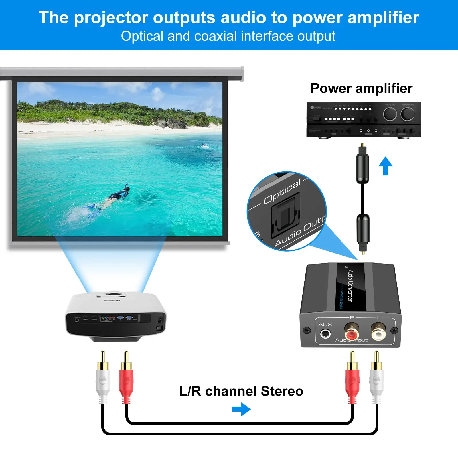 Audio Converter Analogue to Digital Audio Converter Analogue Digital Converter R/L RCA 3.5 mm AUX to Coaxial Toslink Optical AD Converte