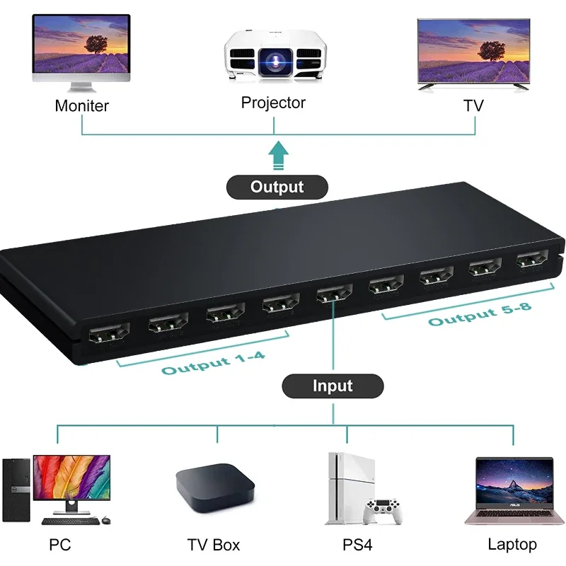 4K 1x8 HDMI Splitter 1 in 8 Out Video Distributor Converter Multi Display Adapte