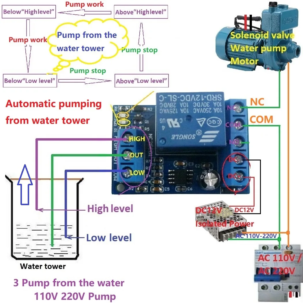 

2 in 1 Pump Pour Water Automatic Controller DC 12V Liquid Level Sensor Switch Relay Module for Motor Fish tank Waterhouse Irriga