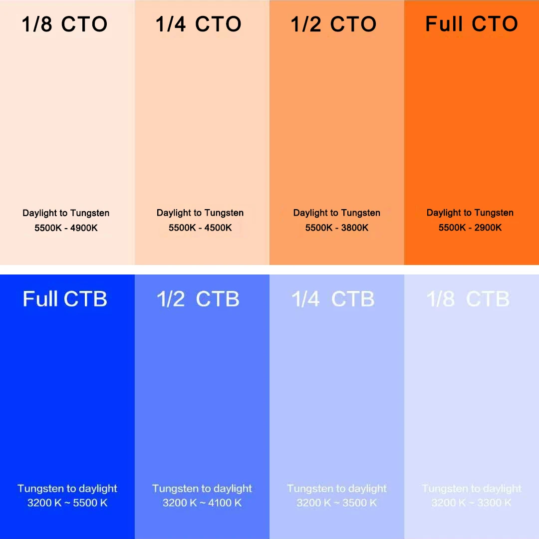 Selens 40 X 50 Cm Filtro Gel Blu CTB Gel Colore Correzione Colore