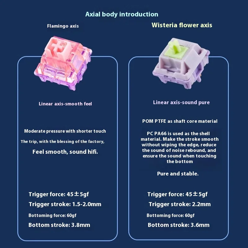 EPOMAKER Split65 기계식 키보드, RGB 핫 스왑 분할 게임용 키보드, 손잡이 포함, QMK/VIA 맞춤형 PC 액세서리 선물, 3 가지 모드