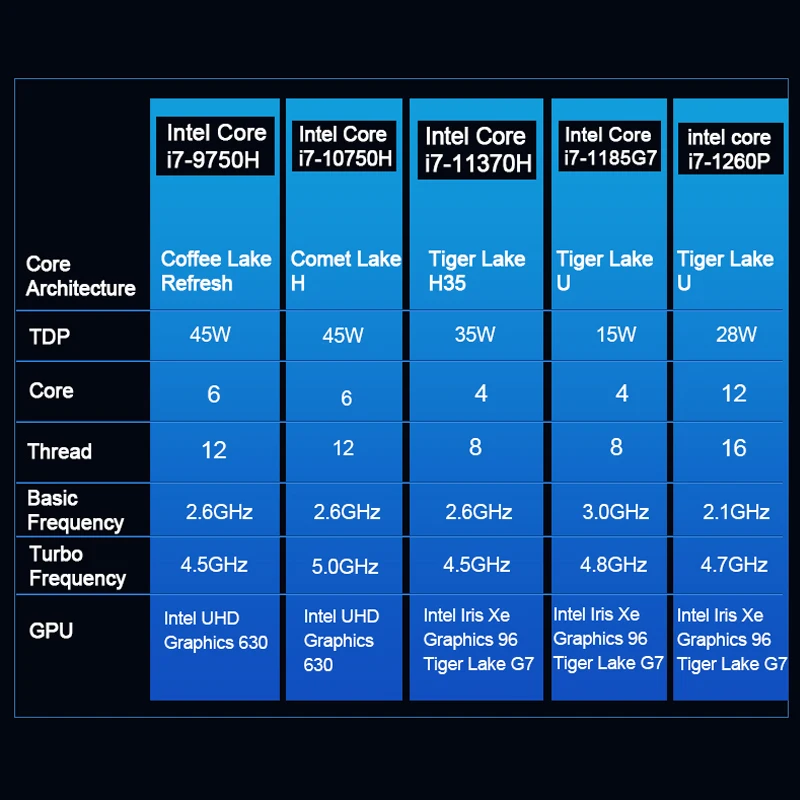 Рисунок 4 - Ноутбук CRELANDER Core i7 12-го 13-го поколения