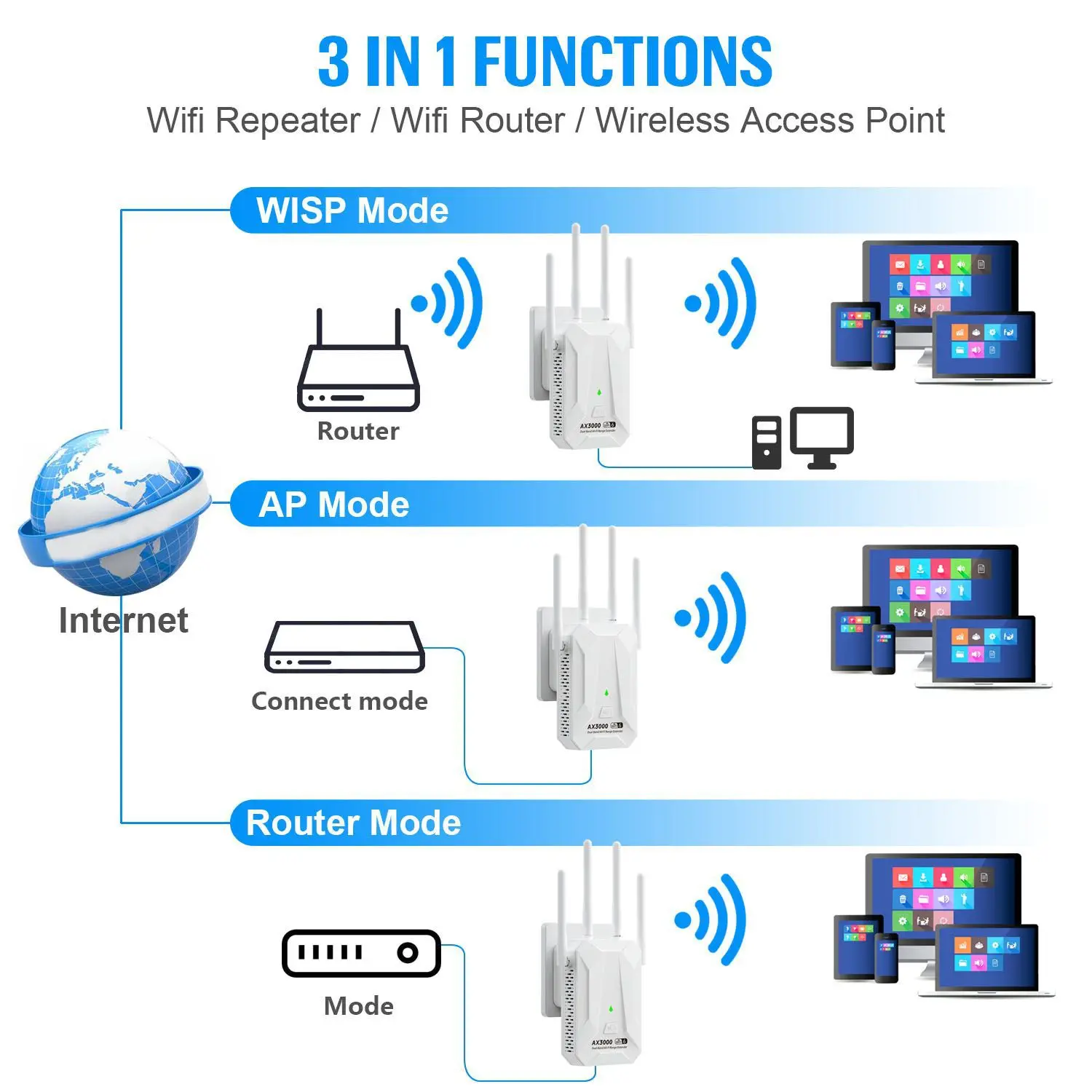 5Ghz 3000Mbps WiFi 6 Repeater Extender Signal Booster Dual Band 2.4G/5GHz Wi-Fi Signal Amplifier Long Range Amplifer