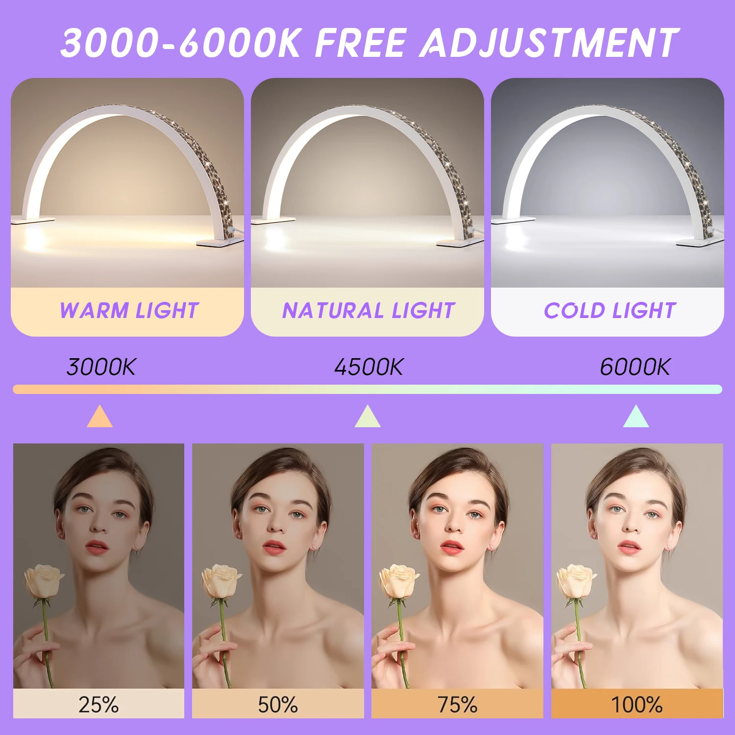 Half Moon nail lamp, nail LED lamp, suitable for nail, with line controller, 3 light modes, suitable for desktop arch lamp 4