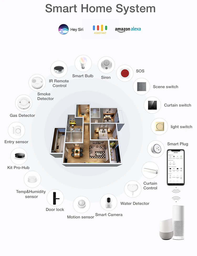 Sd631e17ea0b84b97ad82c8b7fc322f93i