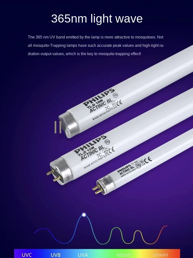 Philips Ultraviolet Lamps for Mosquitoes, Quiet Sticky Mosquito Traps, Insect Killers for Home, Restaurant, Hotel, and Kitchen