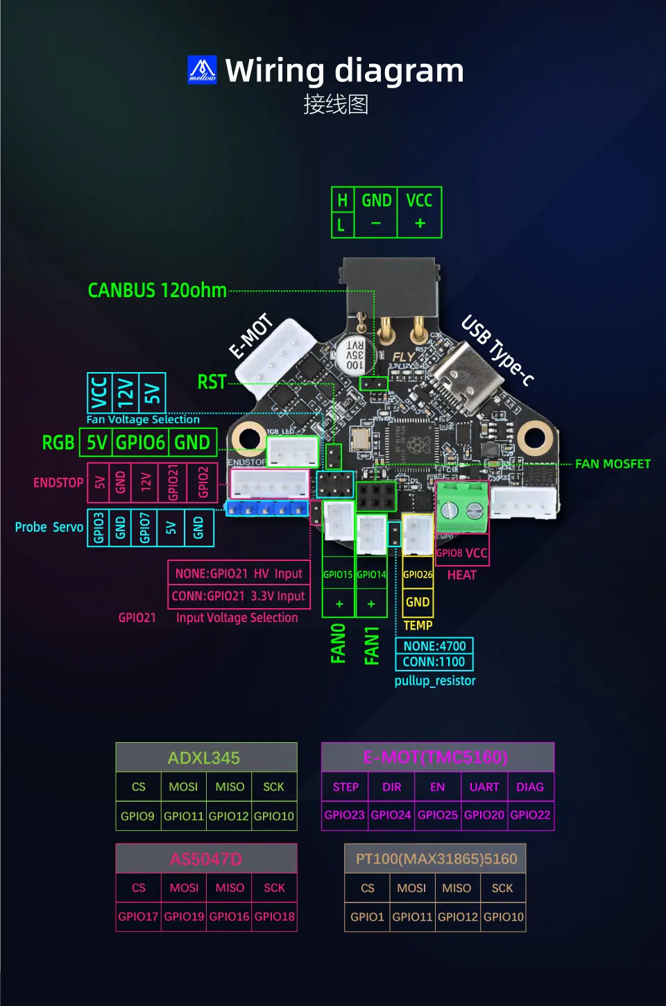 Computers e Electronics