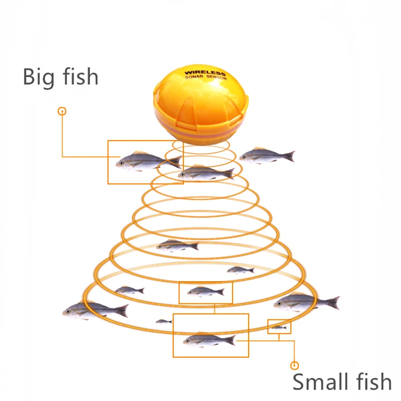 

Глубина 30 м подводный беспроводной эхолот для рыбалки эхолот для телефона Bluetooth умный визуальный сонар Рыбалка измерение рыболовные аксессуары