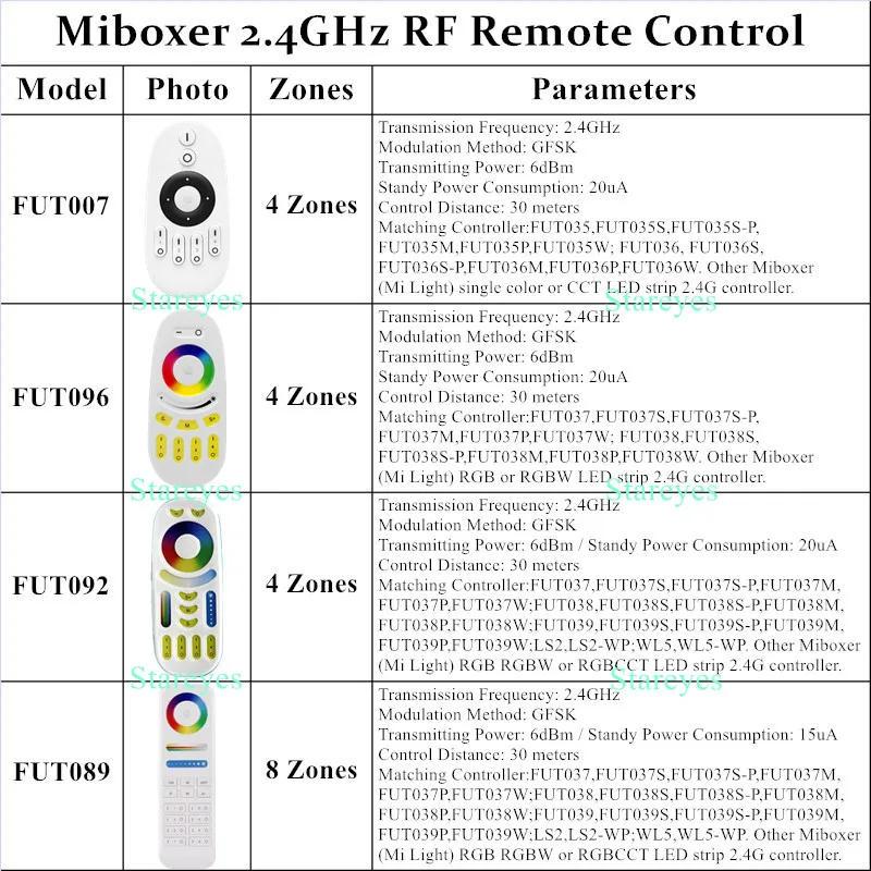 Mi Light RF 2.4G LED 스트립 리모컨 조광기 CCT RGB RGBW RGBCCT MiBOXER Milight FUT036 FUT038 FUT039 FUT096 WL5 WL-Box1