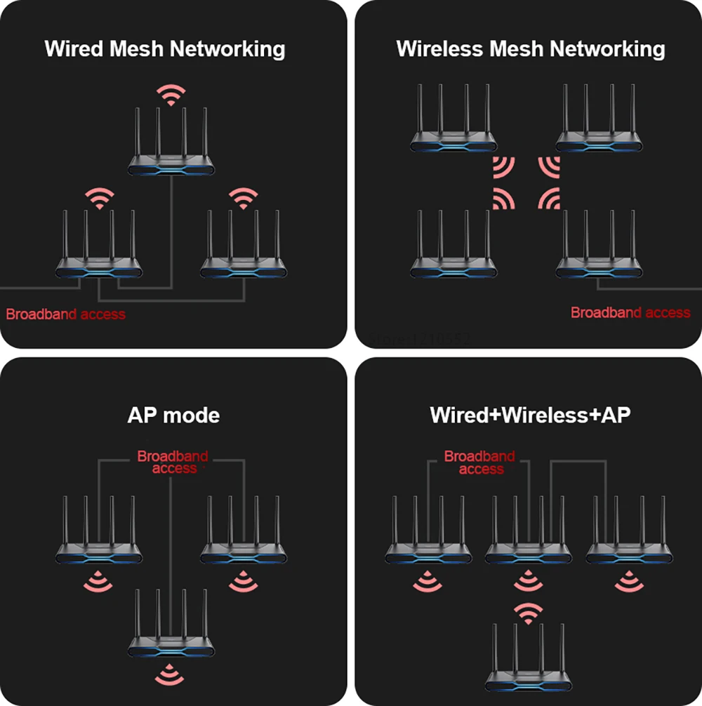 Xiaomi Redmi Router AX5400 Repeater WiFi 6 VPN Lưới 2.5G Cổng Mạng OFDMA MU-MIMO 512MB Qualcomm Chip Tín Hiệu tăng Áp PPPOE