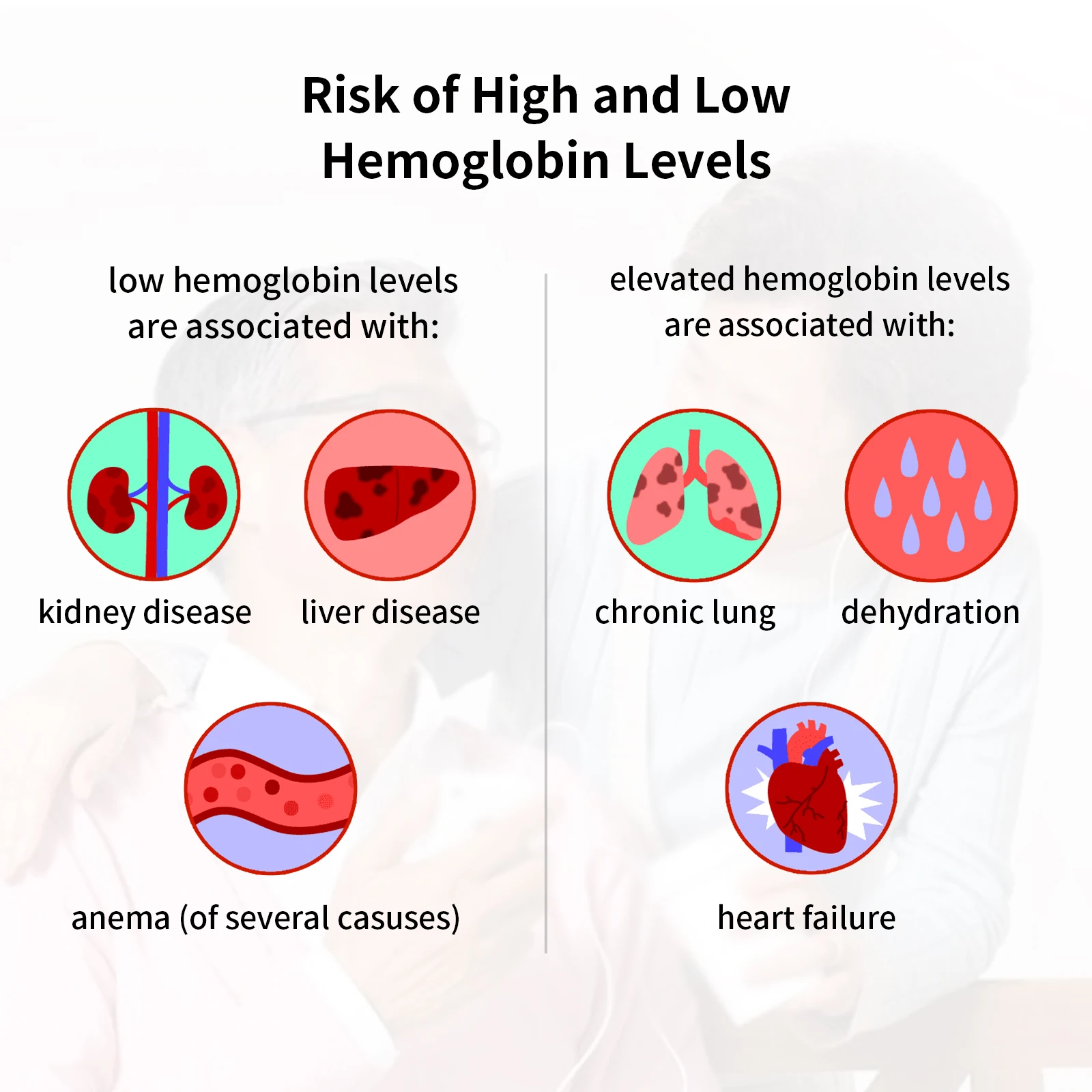 Hemoglobin Test Kit with 25 Test Strips, Hemoglobin Home Test Meter