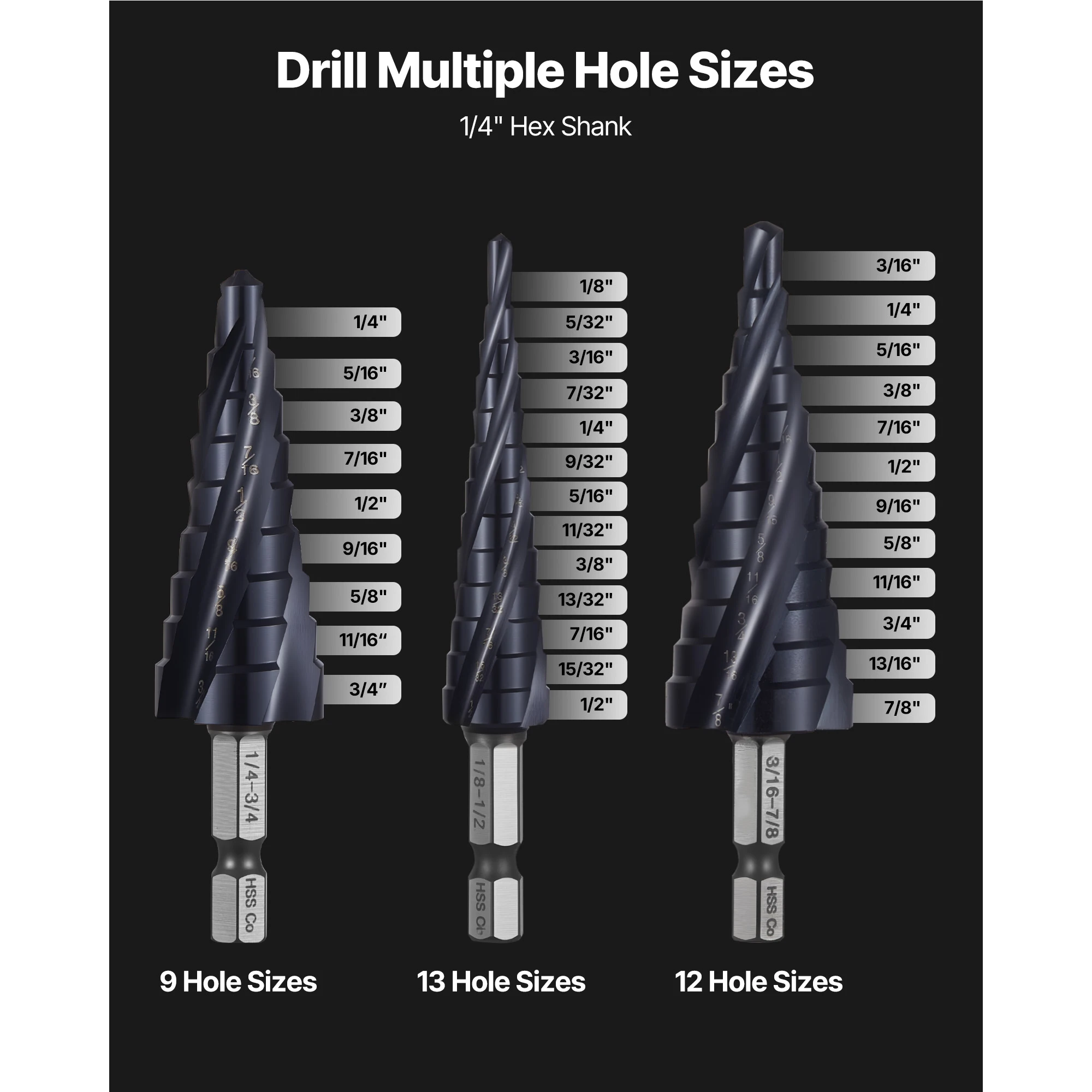 High Speed Steel Step Drill Bit for Metal and Stainless Steel