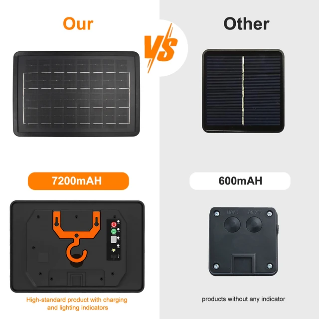 24V Solar String Light/LED Strip Control Box Kit 1200Mah 2400Mah 7200mAh Lithium Battery Panel for LED String Lamp USB Charging 2