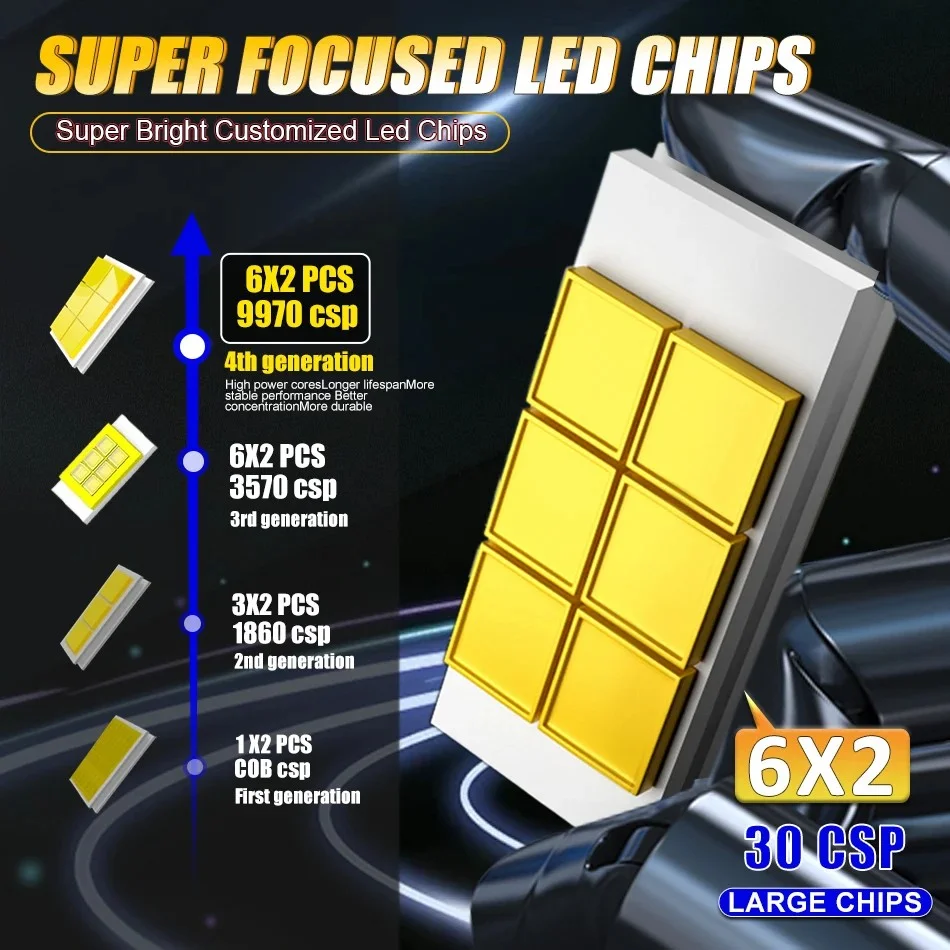 H7 H4 LED 헤드라이트 H11 터보 램프 자동차 조명 자동차 운전등 CSP Canbus 고출력 앰플 LED h7 h4 100W 40000LM 6000K